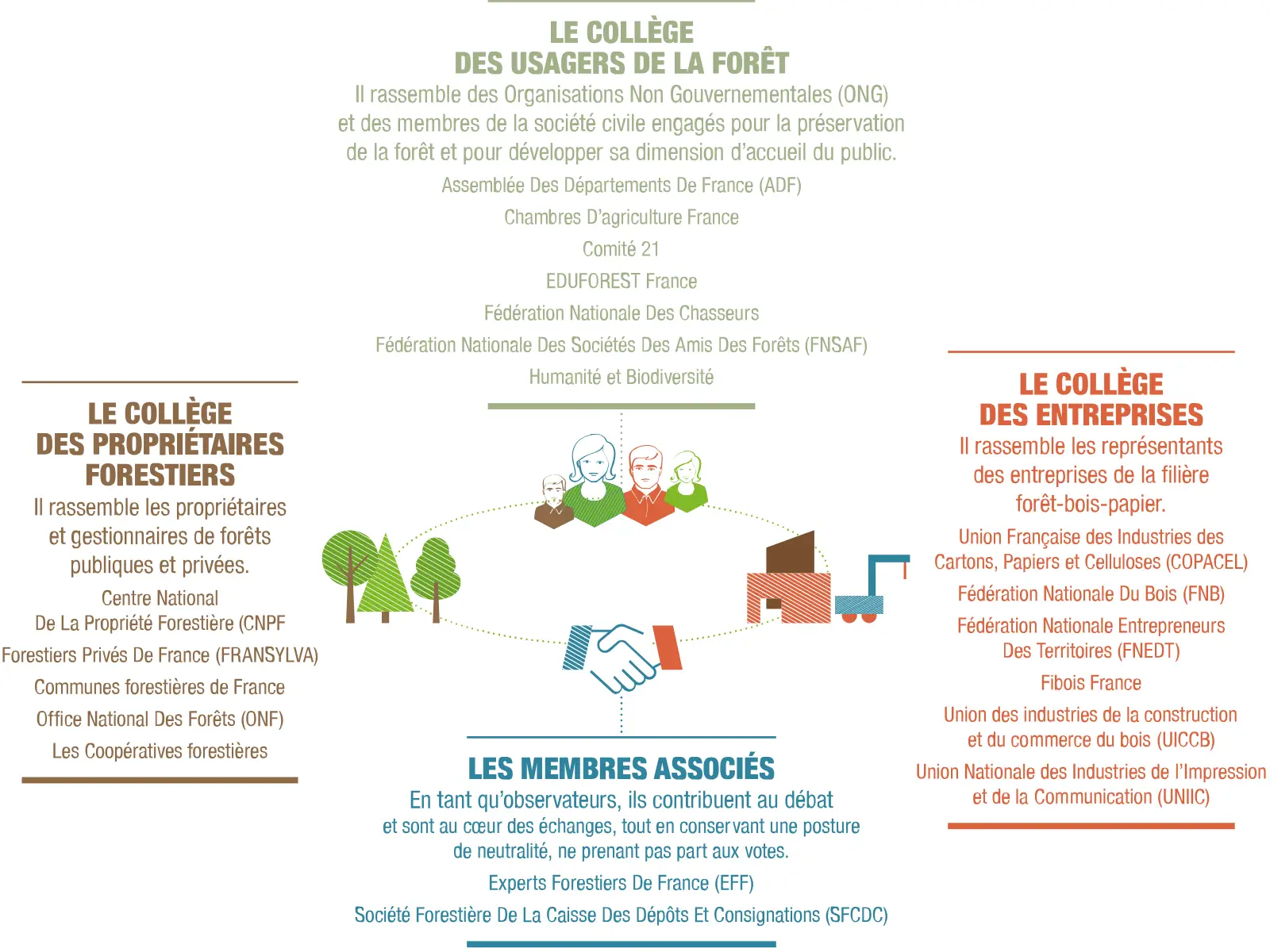 Extrait du rapport annuel 2025 de PEFC France (page 9)